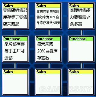 金融帝国2-产能及产业链配置心得_金融帝国2_单机游戏_逗游攻略中心