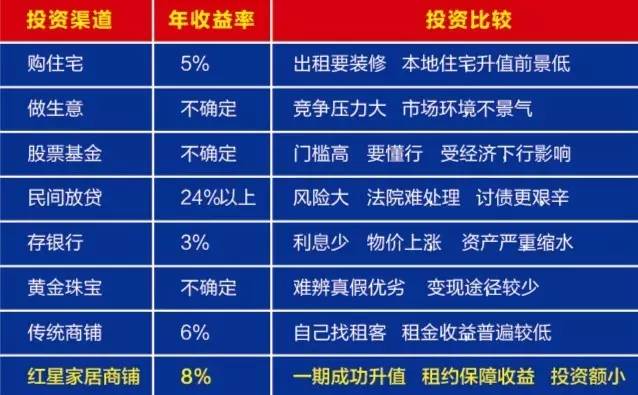 大管家丨千载难逢的机会 稳健型投资--年租金收益8%的黄金商铺