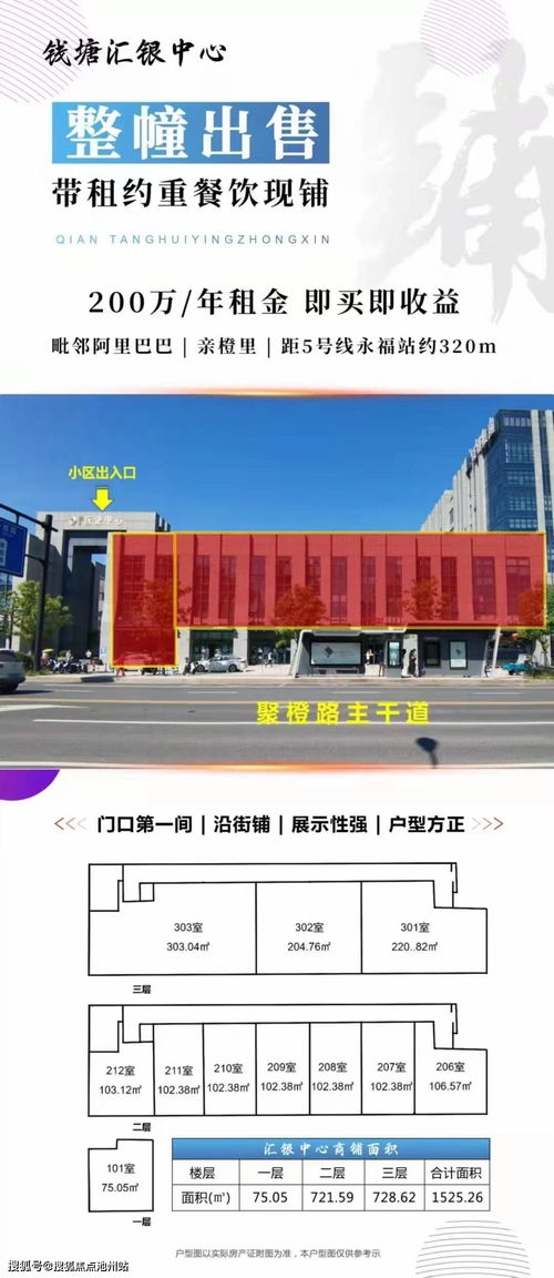 钱塘汇银中心沿街旺铺整体出售 售楼中心电话 商铺解析